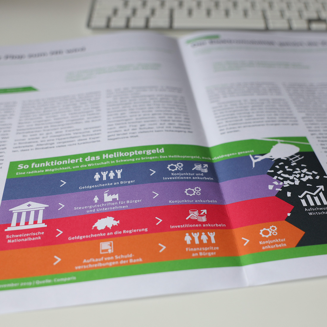 mn_portfolio_comparis_infografik-2