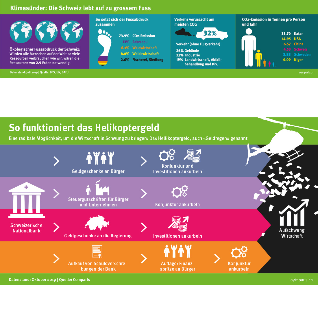 mn_portfolio_comparis_infografik-3
